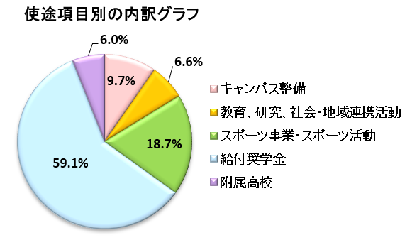 グラフ.png