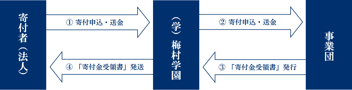 受配者指定_イメージ図.jpg